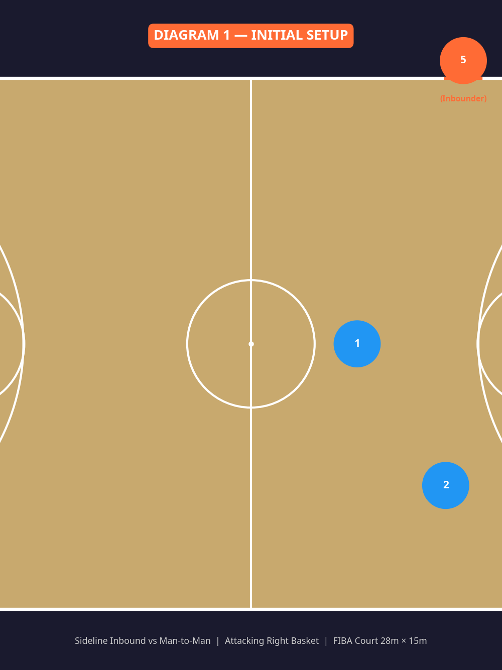 Tactical diagram 2