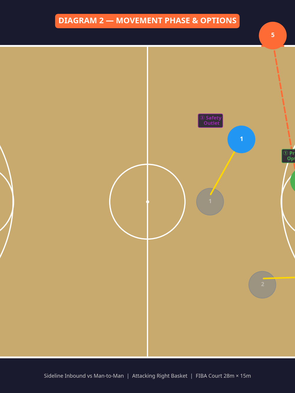 Tactical diagram 3