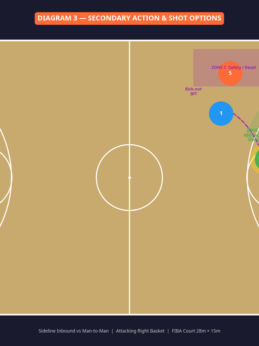 Tactical diagram