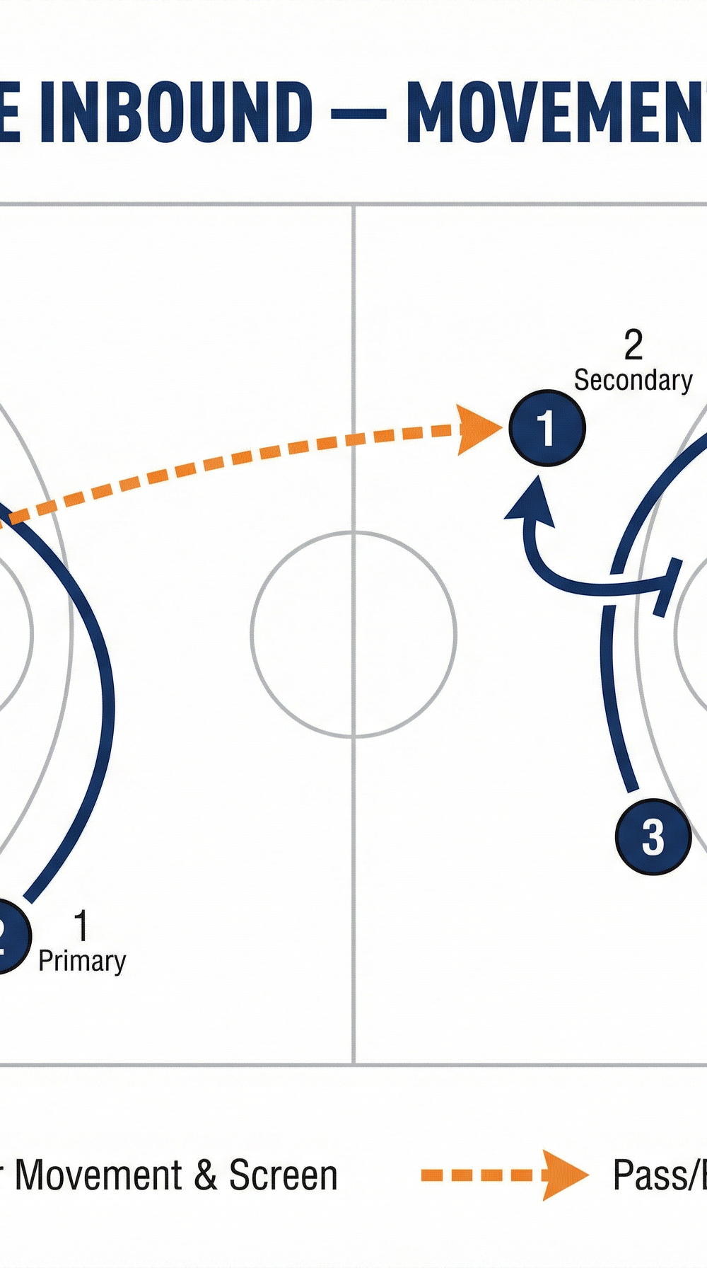 Tactical diagram 2