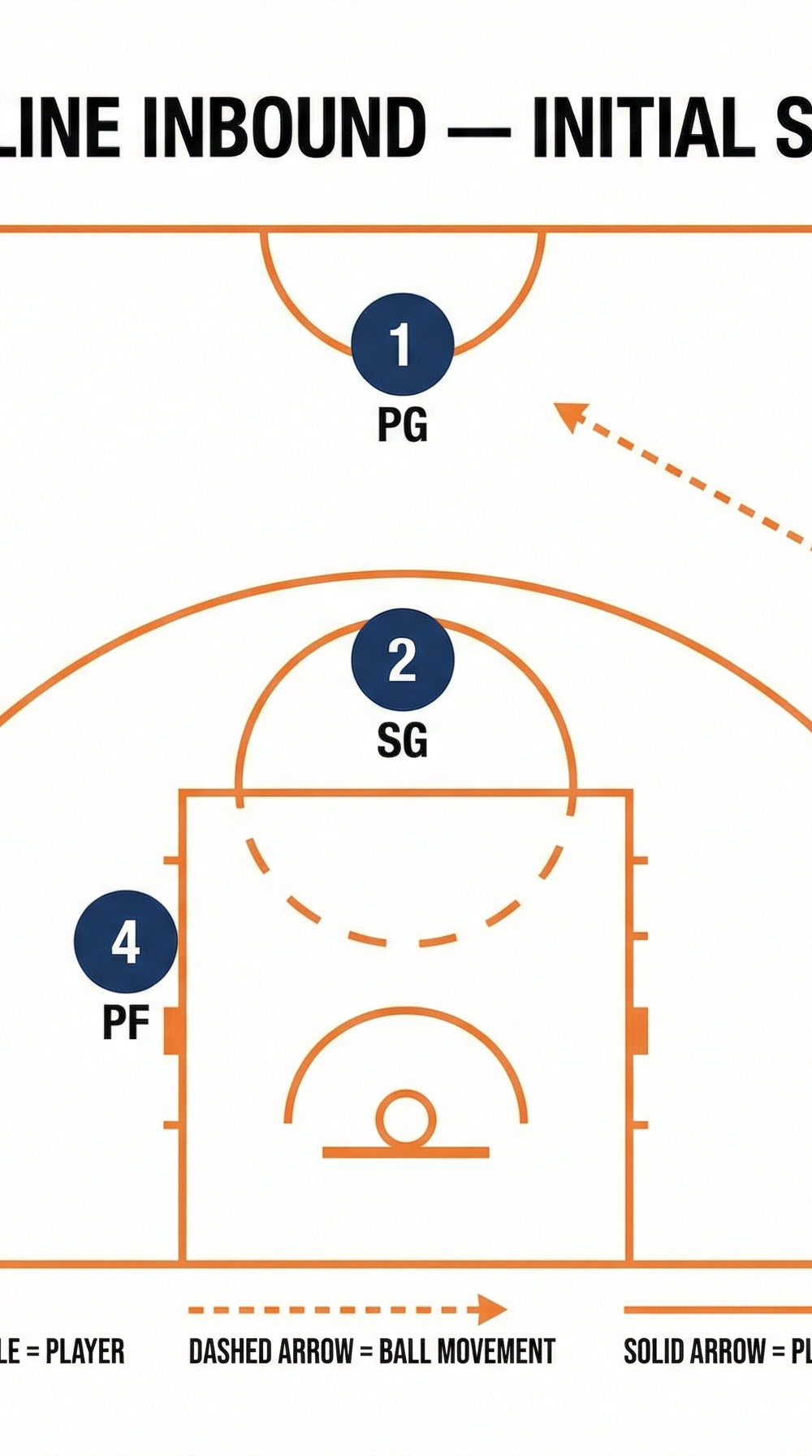 Tactical diagram 2