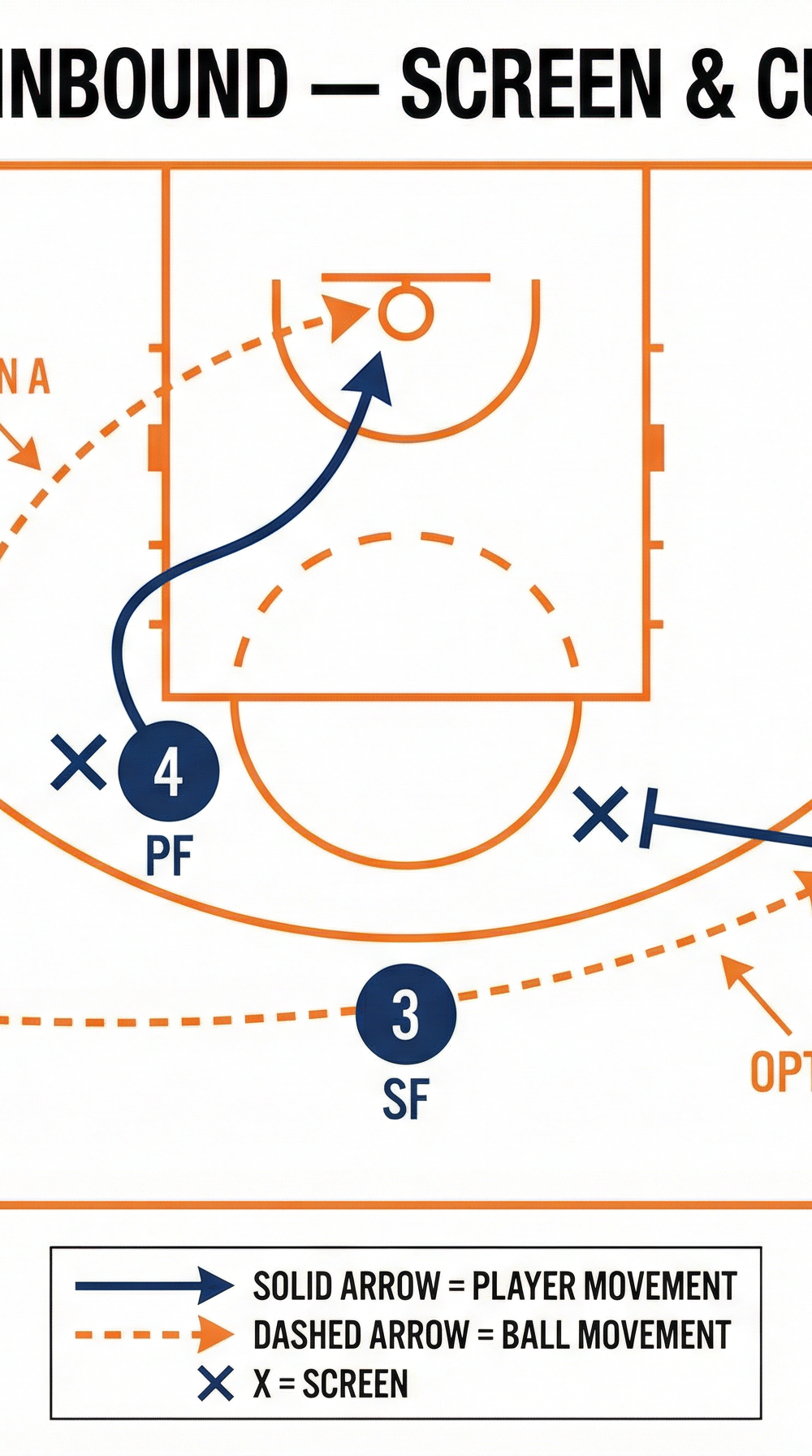 Tactical diagram