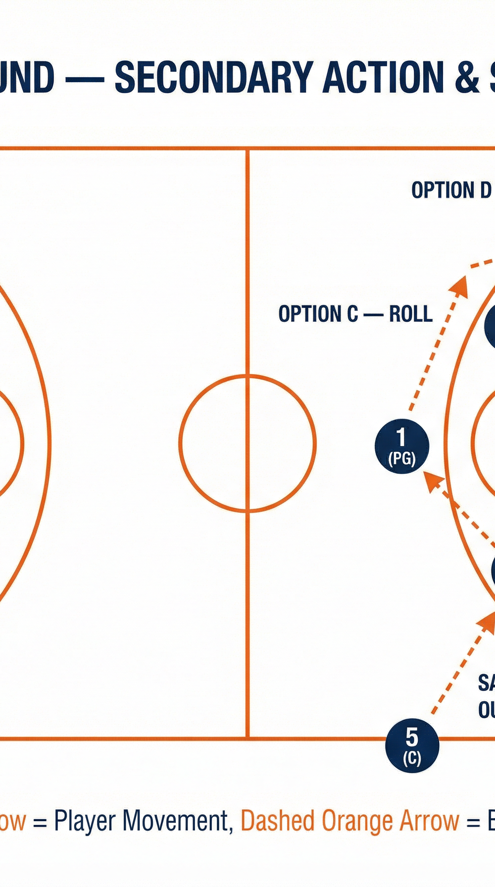 Tactical diagram
