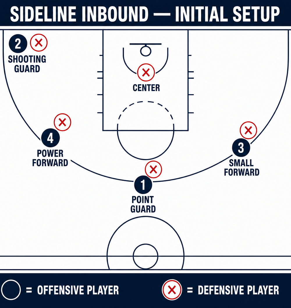 Tactical diagram 1