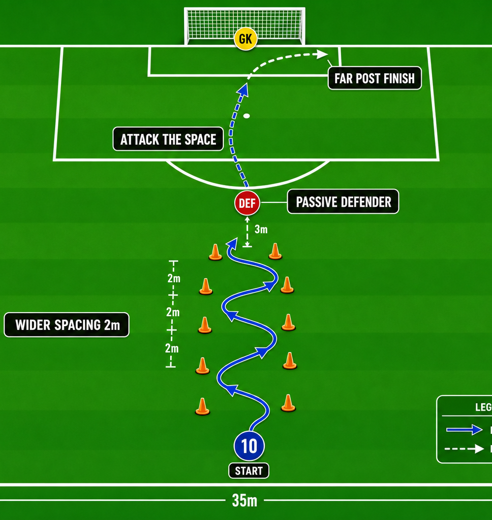 Tactical diagram