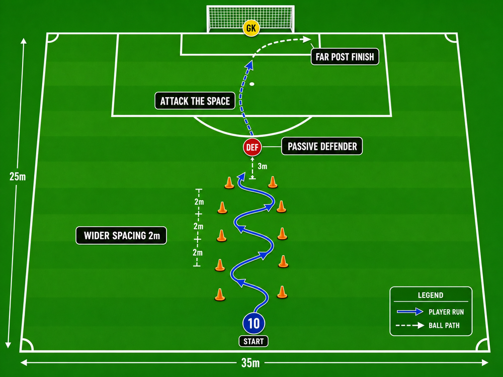 Tactical diagram