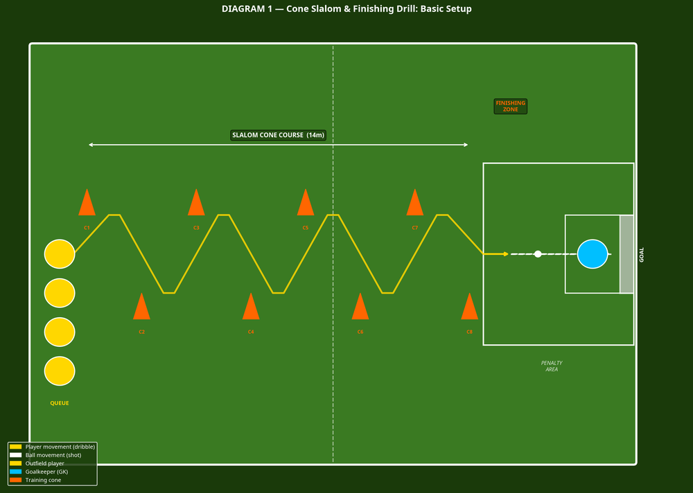 Tactical diagram 1