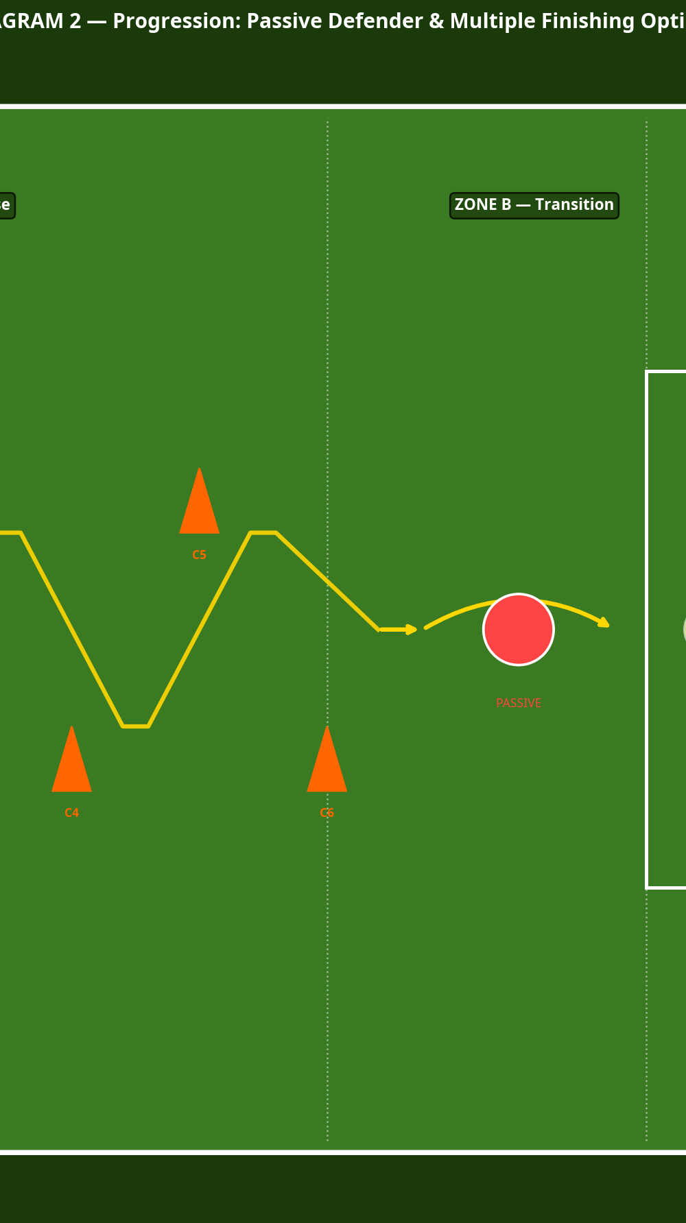Tactical diagram 2