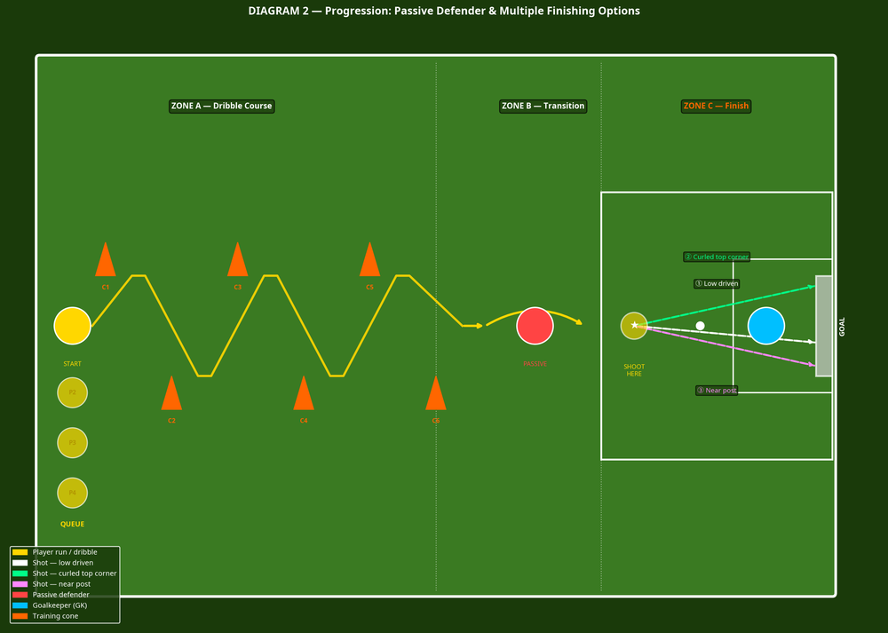 Tactical diagram 2
