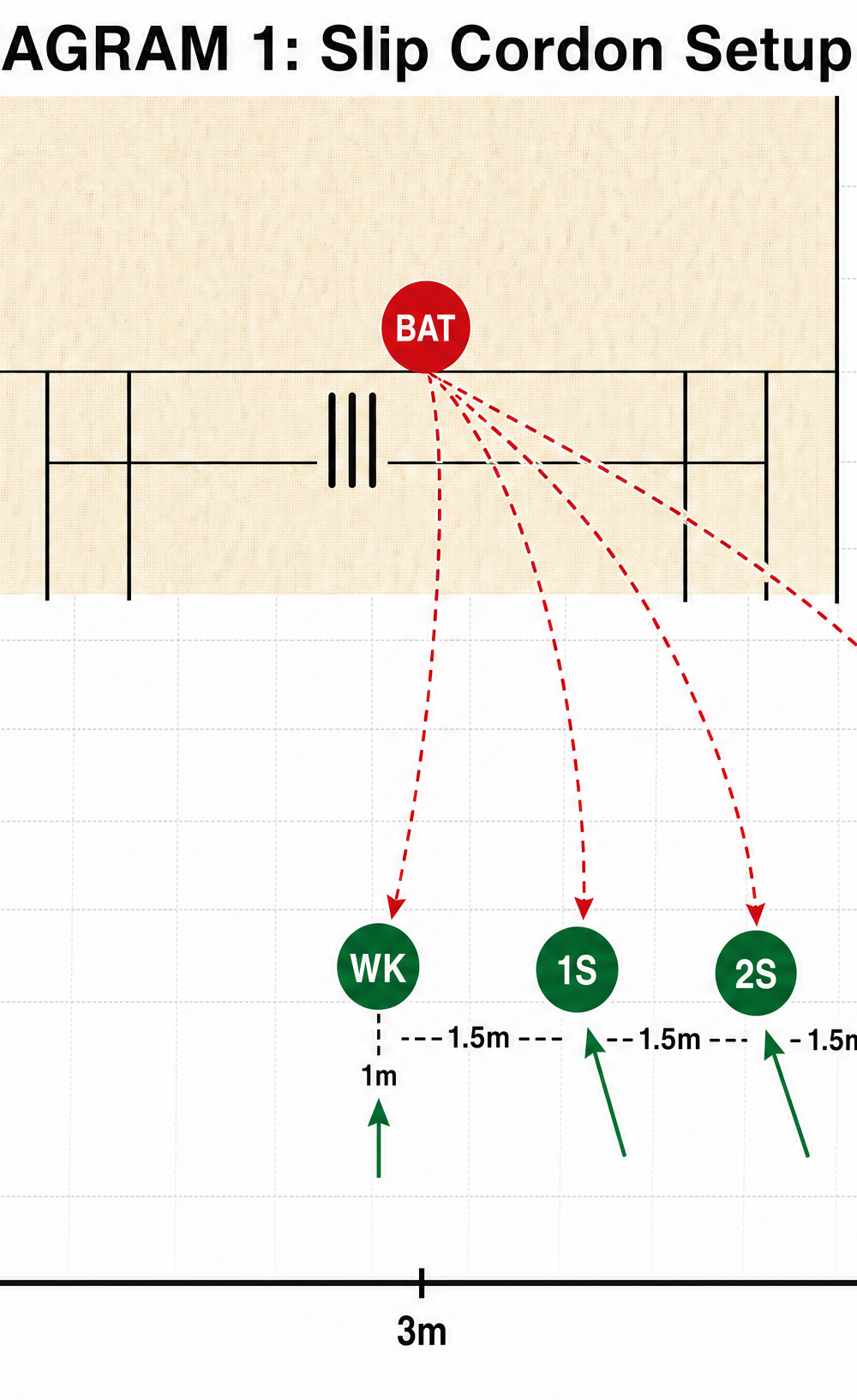 Tactical diagram 2