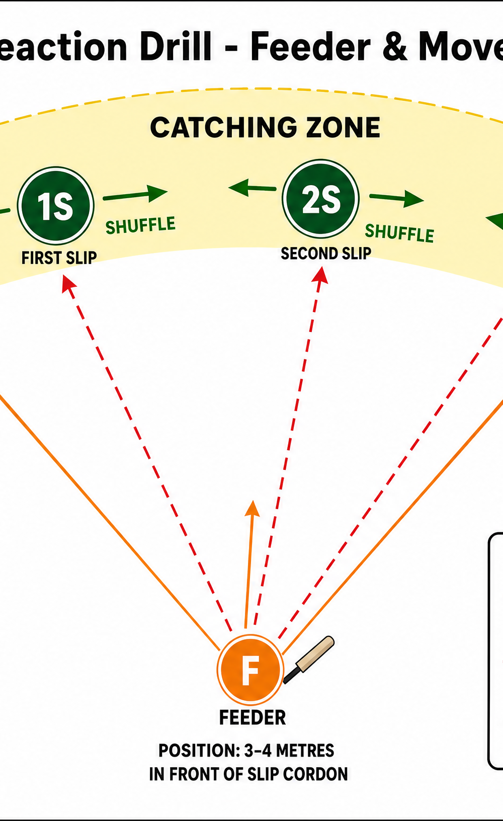 Tactical diagram 3