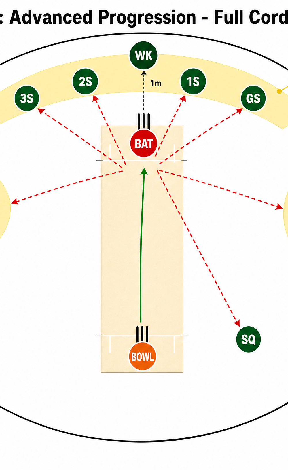 Tactical diagram