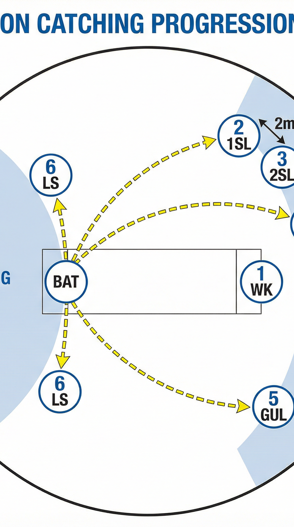 Tactical diagram 2