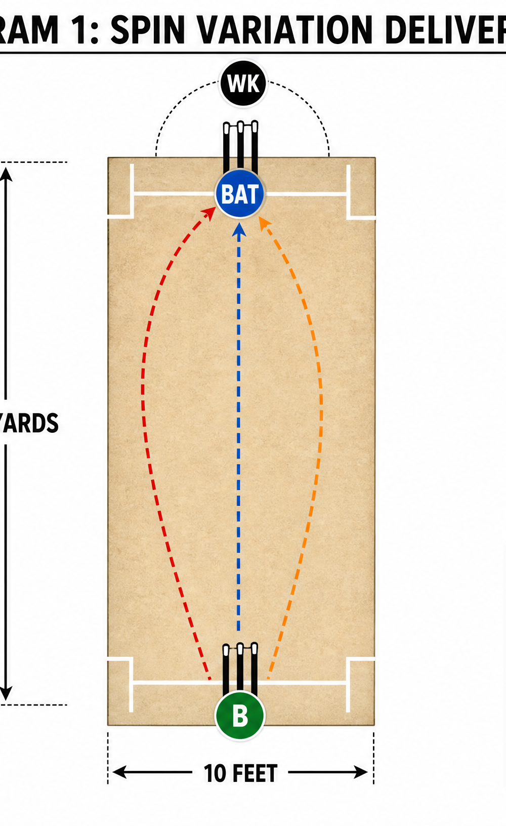Tactical diagram 1