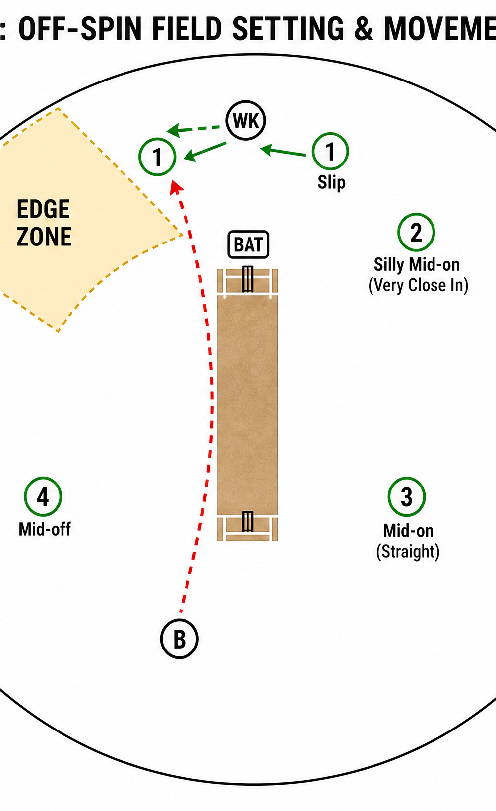 Tactical diagram 2
