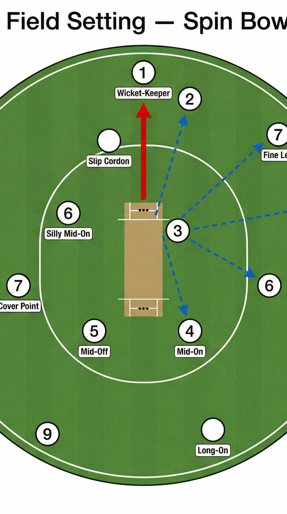 Tactical diagram