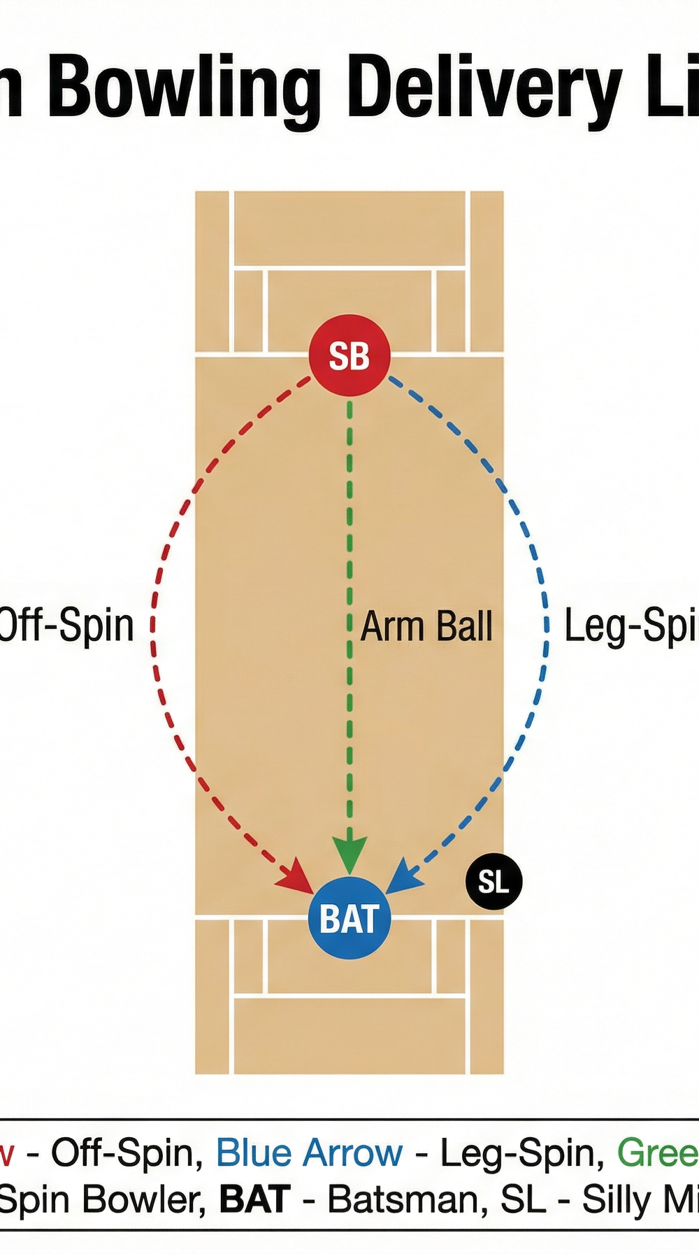 Tactical diagram