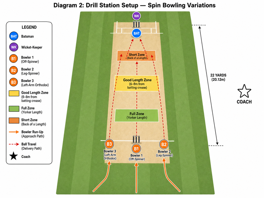 Tactical diagram 2