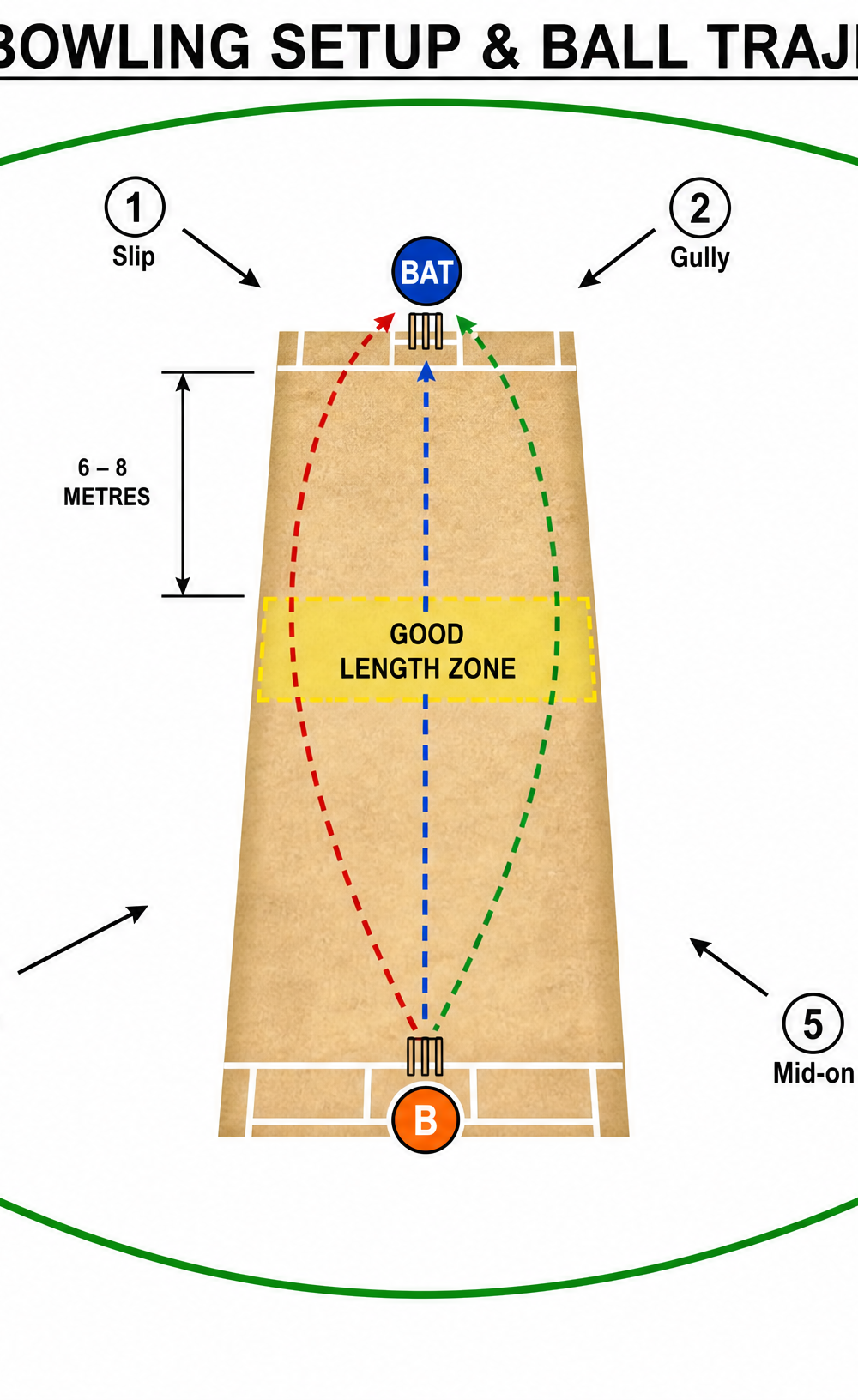 Tactical diagram 2