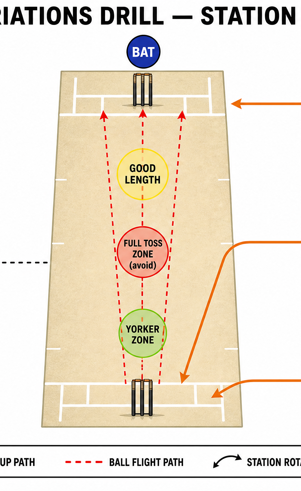 Tactical diagram