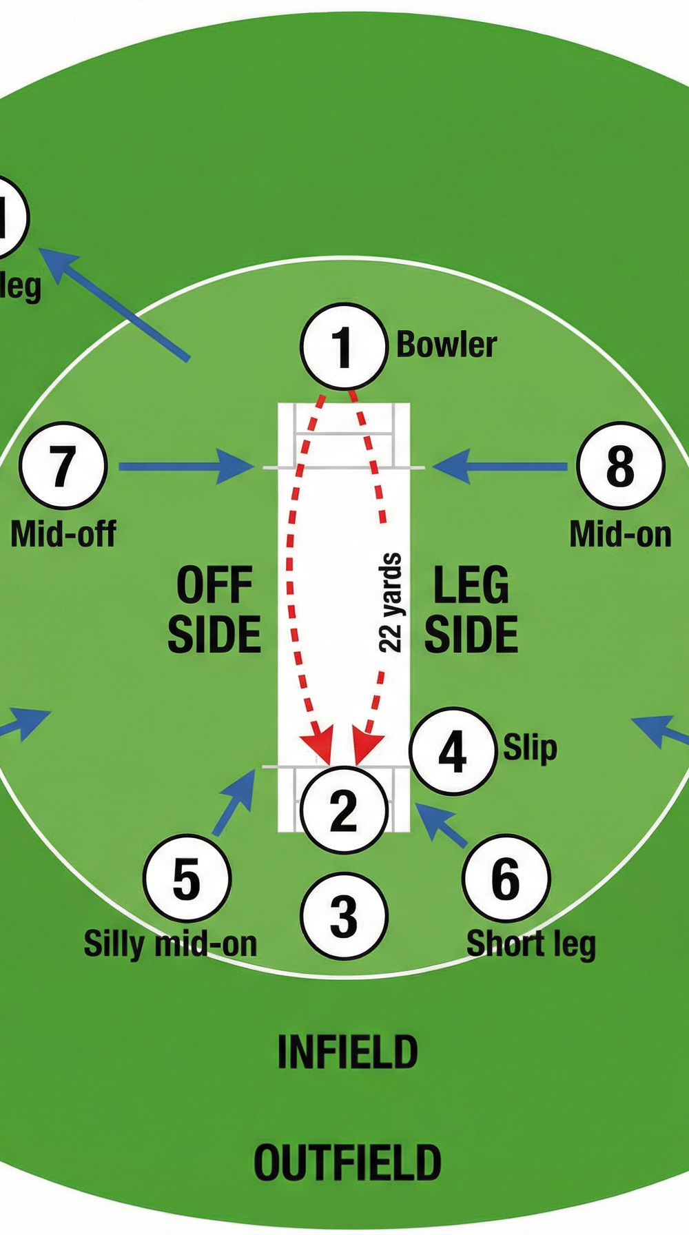 Tactical diagram 2
