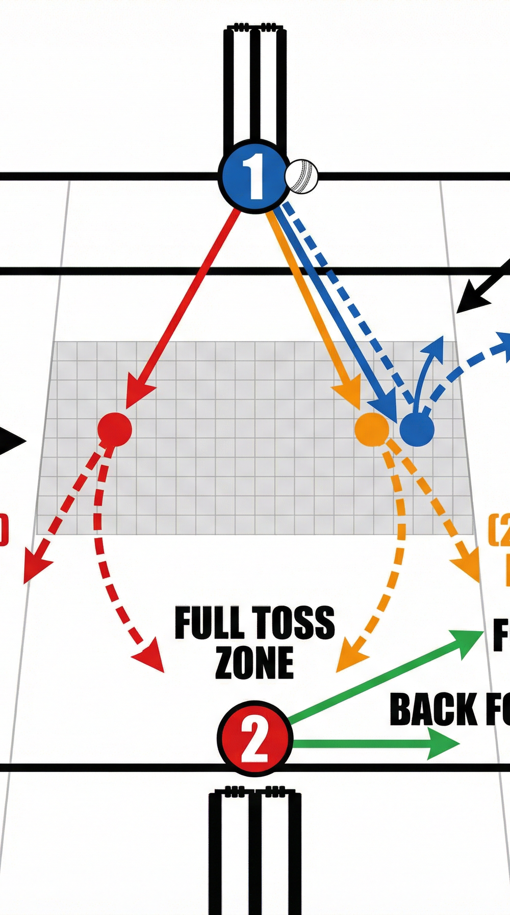 Tactical diagram