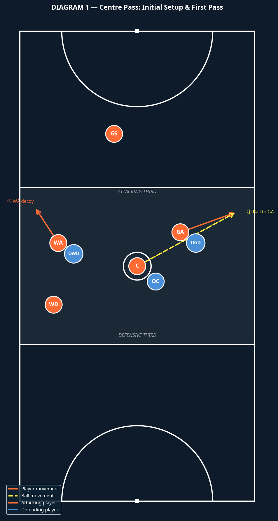 Tactical diagram 2