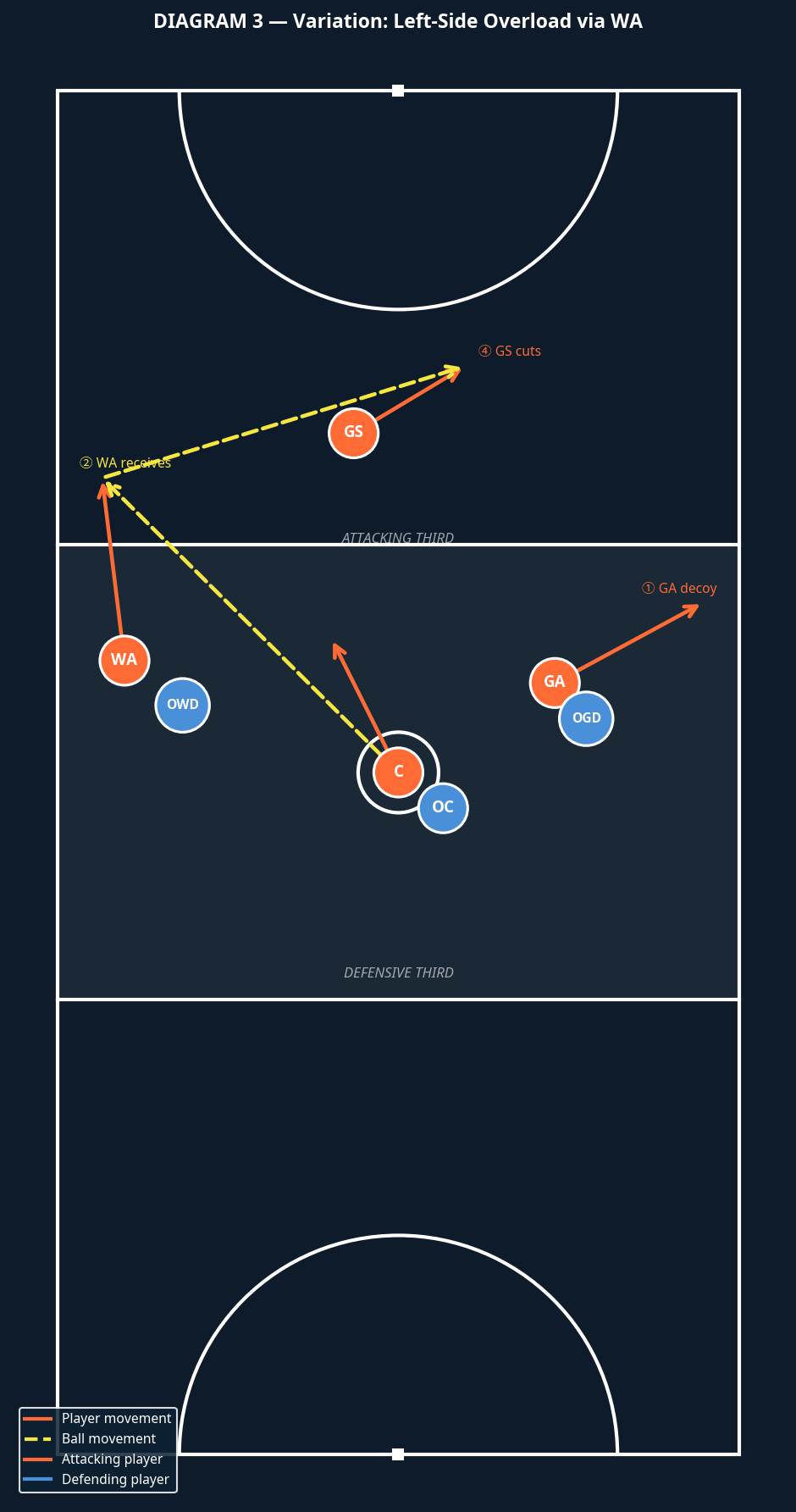 Tactical diagram