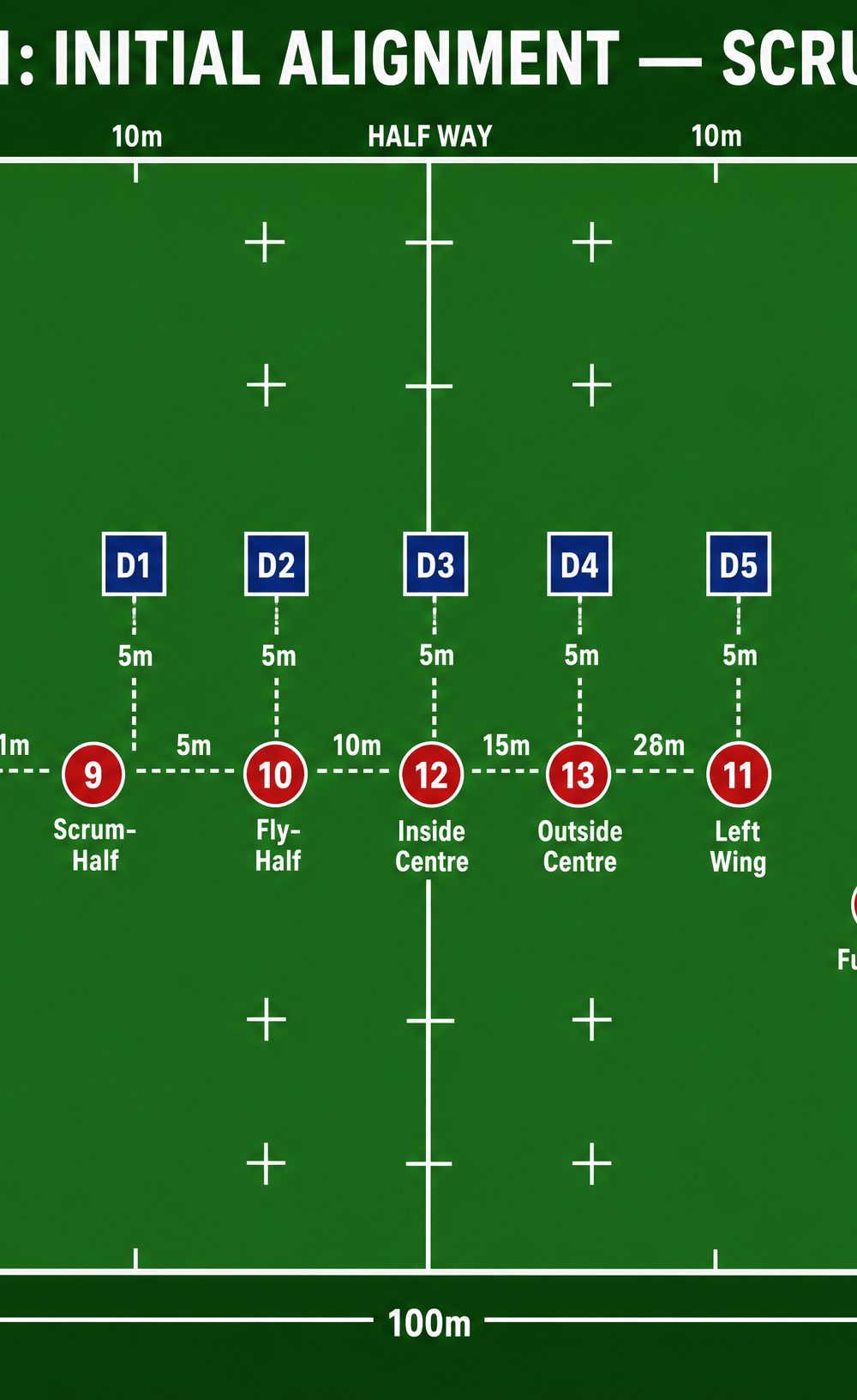 Tactical diagram 1