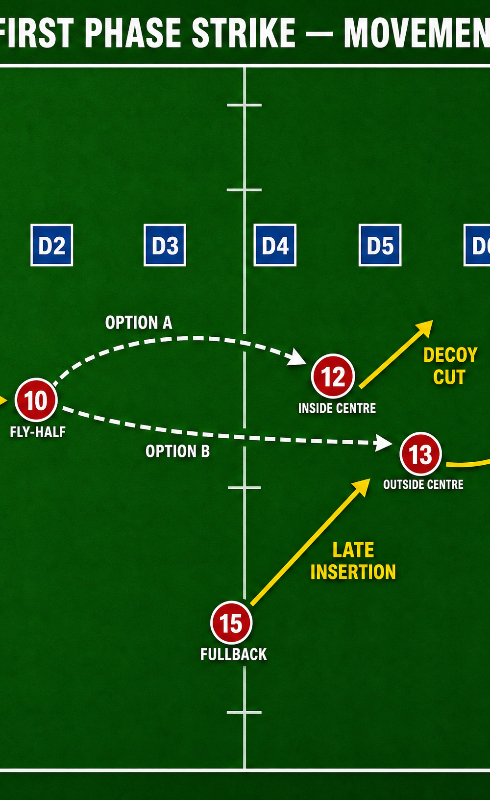 Tactical diagram 2