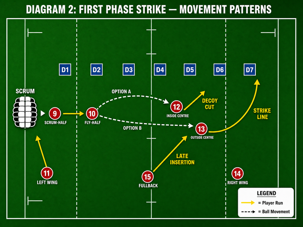 Tactical diagram 2