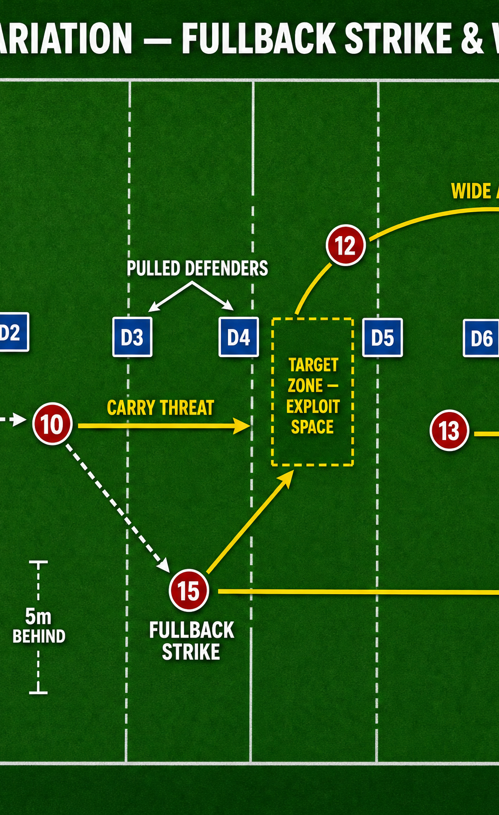 Tactical diagram 3