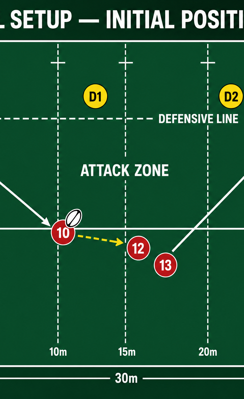 Tactical diagram 2