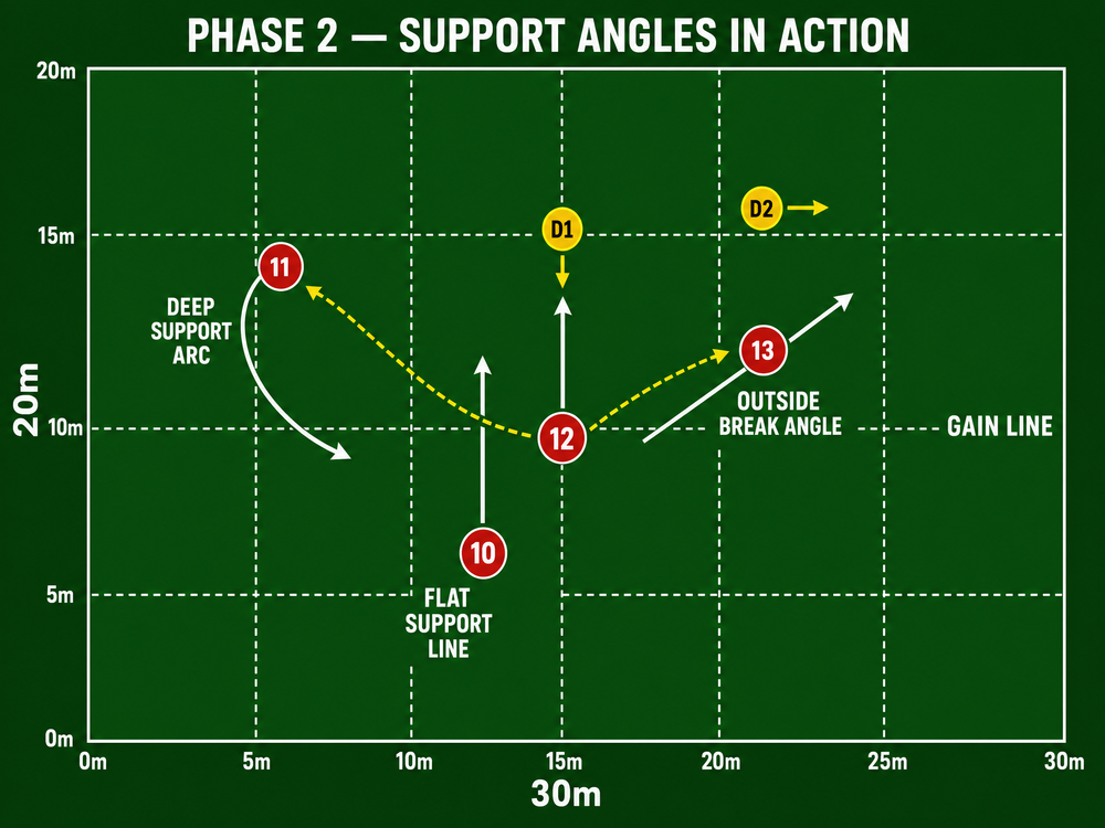 Tactical diagram 3