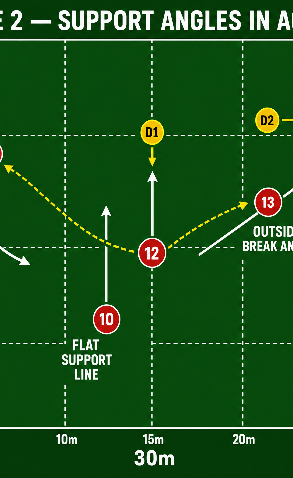 Tactical diagram 3