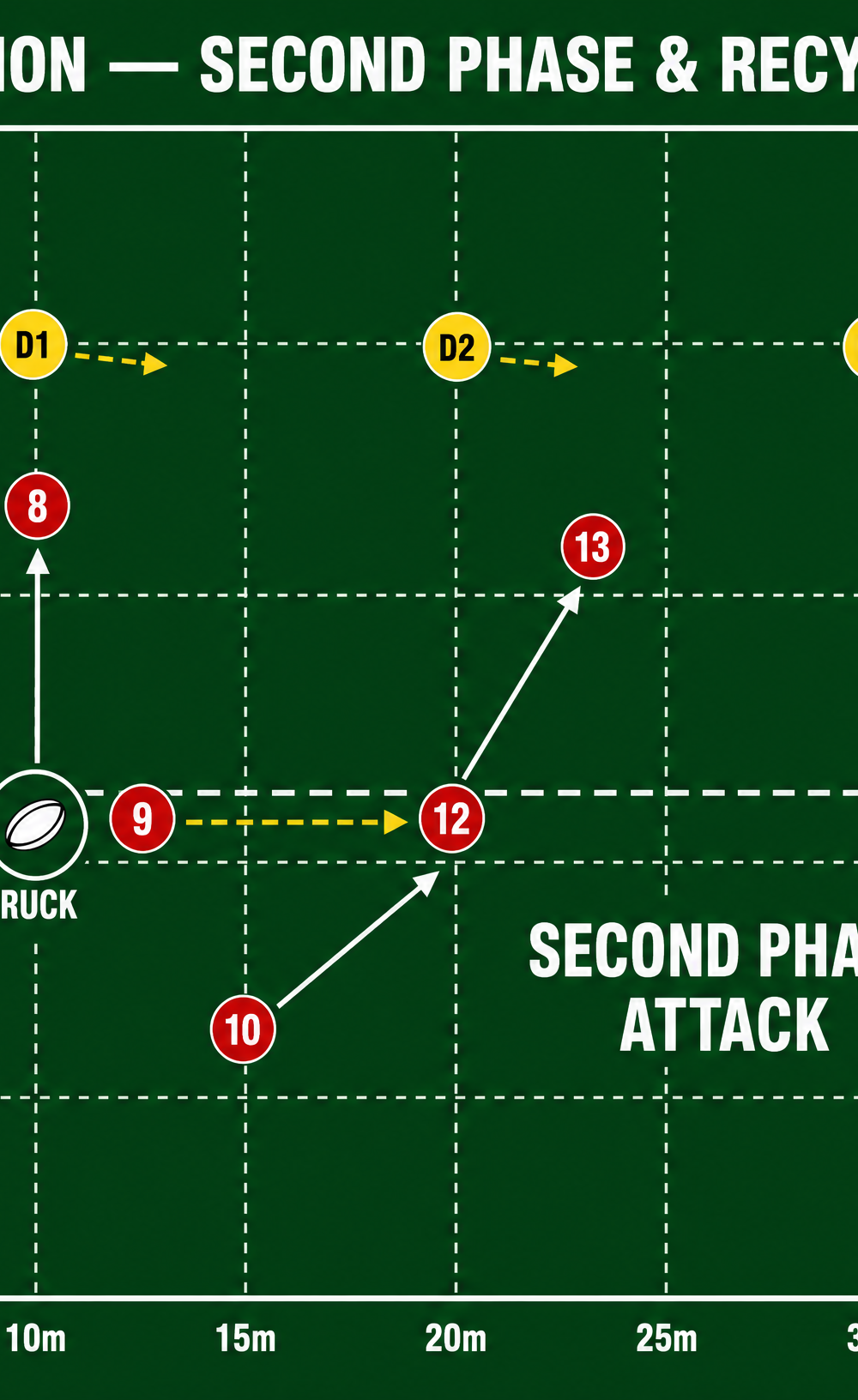 Tactical diagram