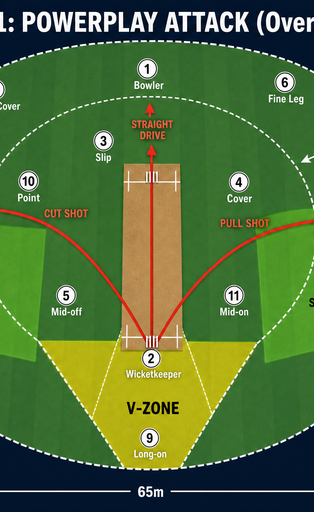 Tactical diagram 2