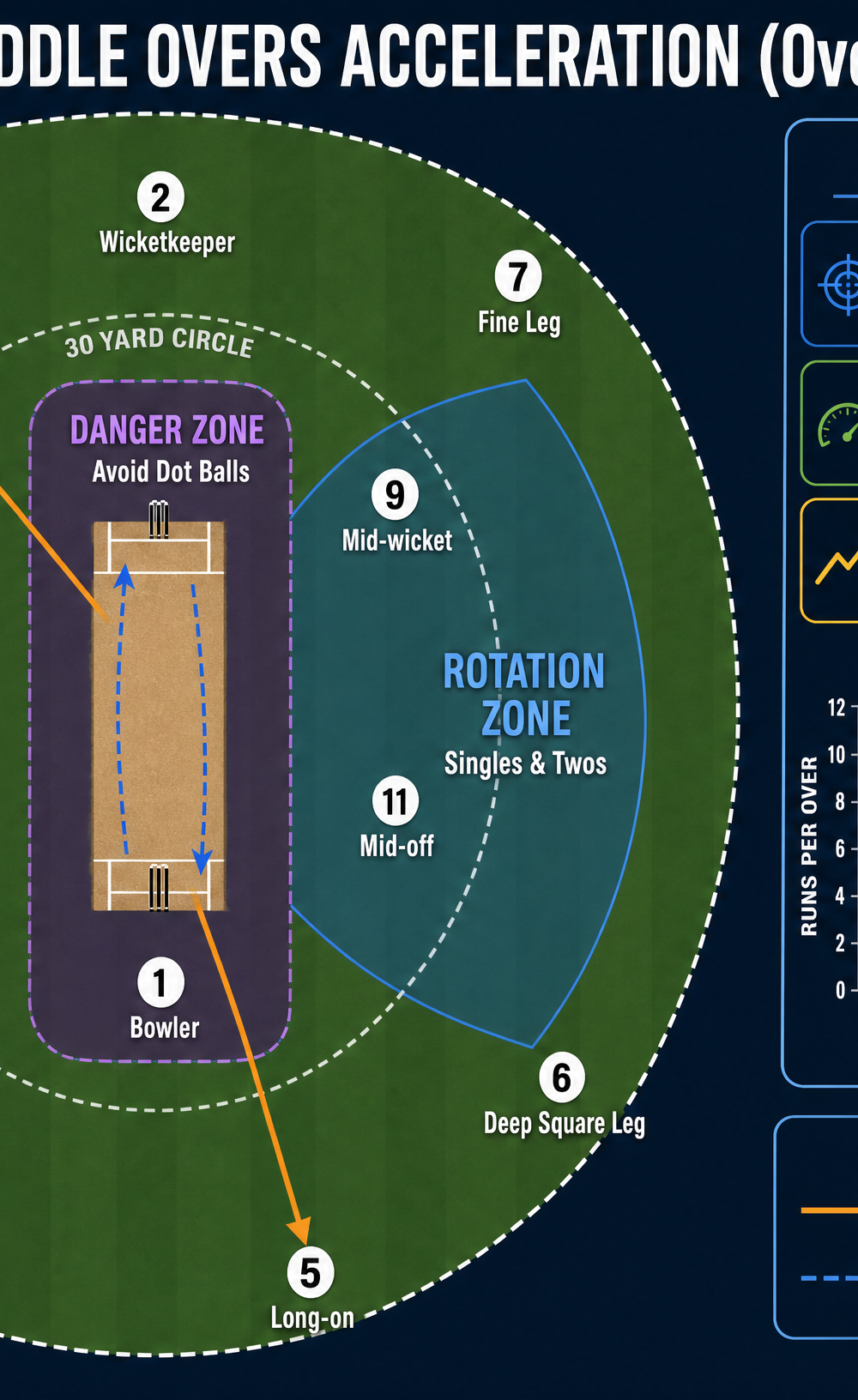 Tactical diagram 3