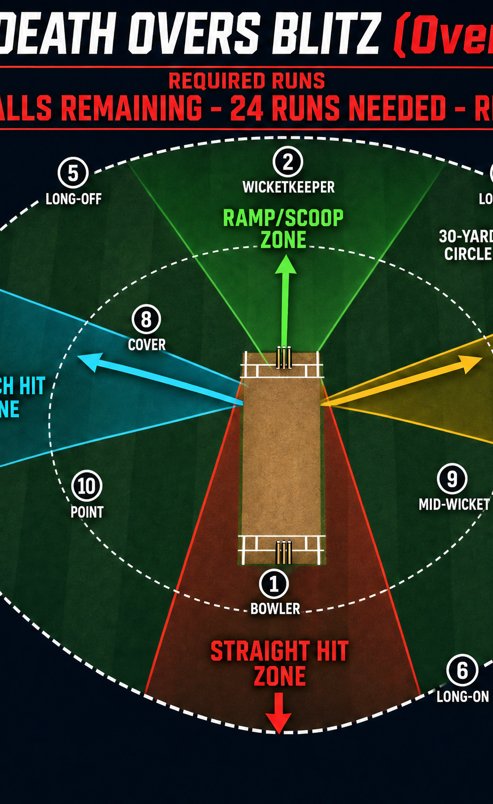 Tactical diagram