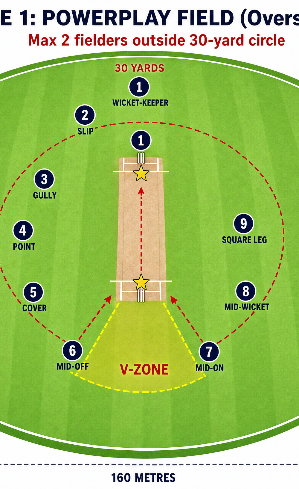 Tactical diagram 1