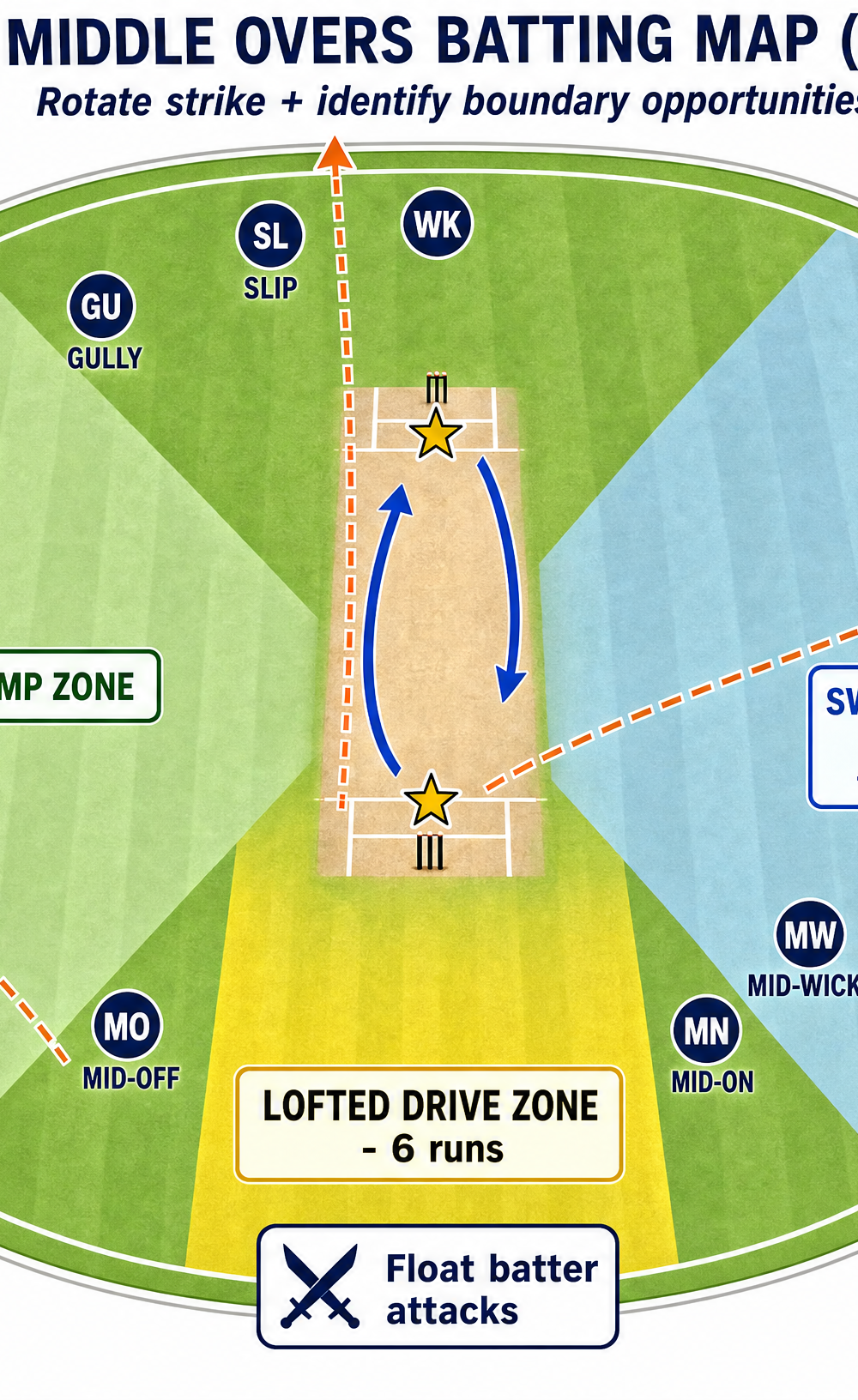 Tactical diagram 2