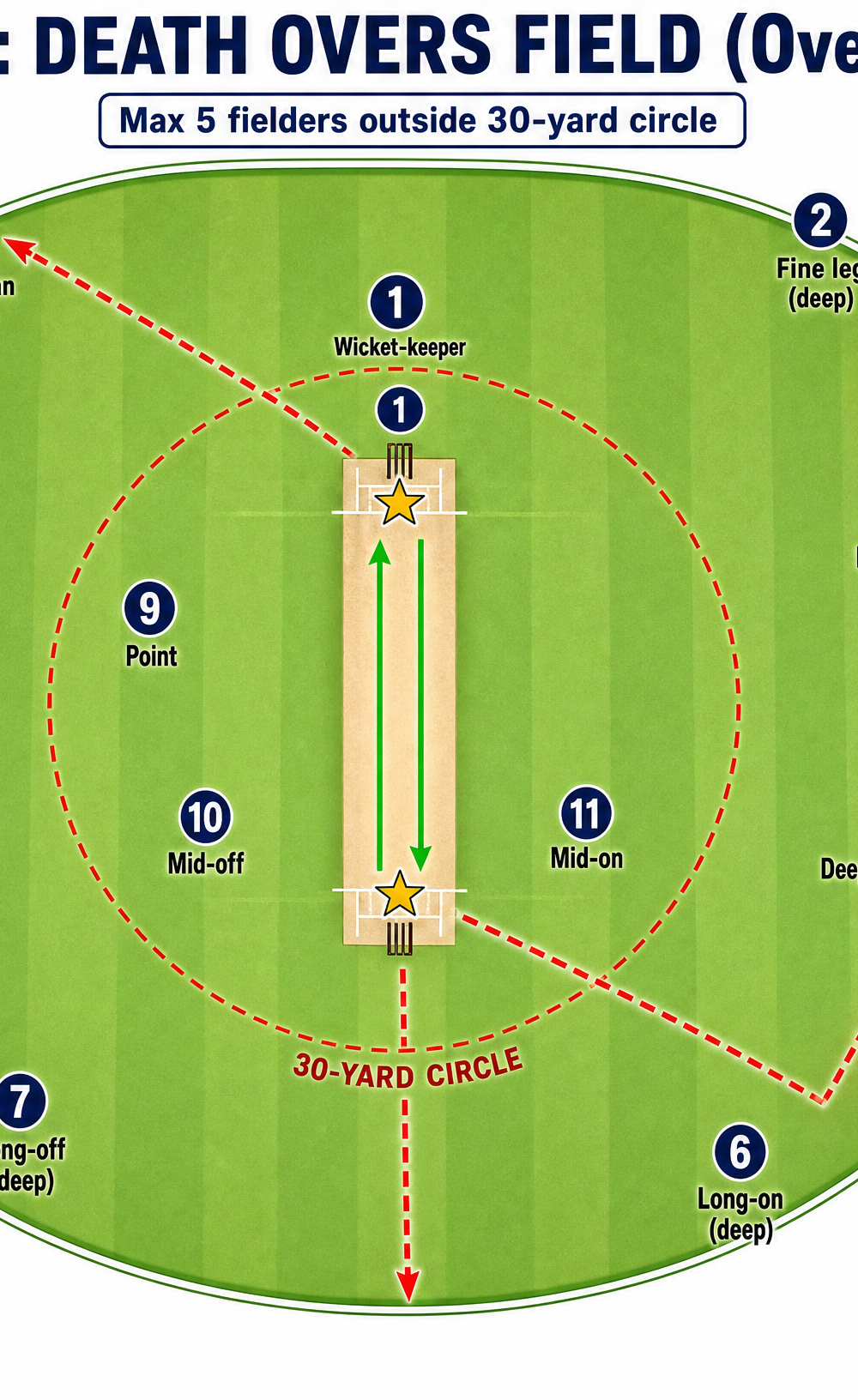 Tactical diagram 3