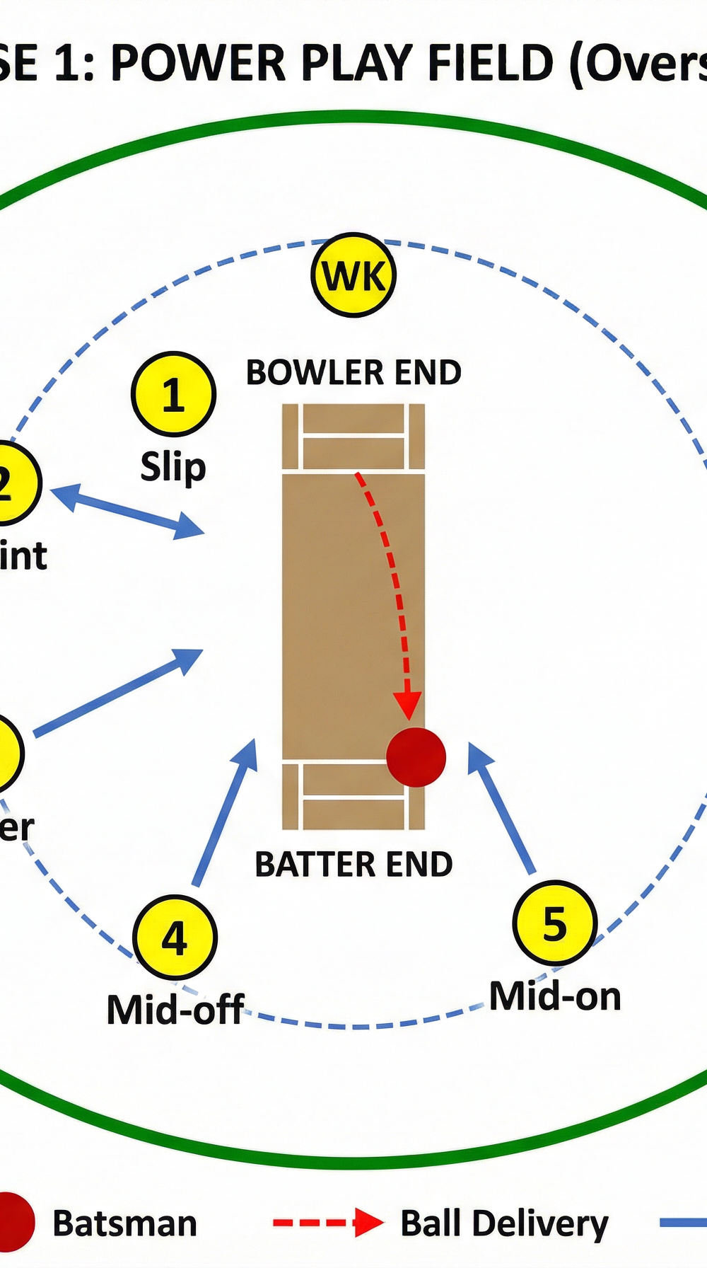 Tactical diagram