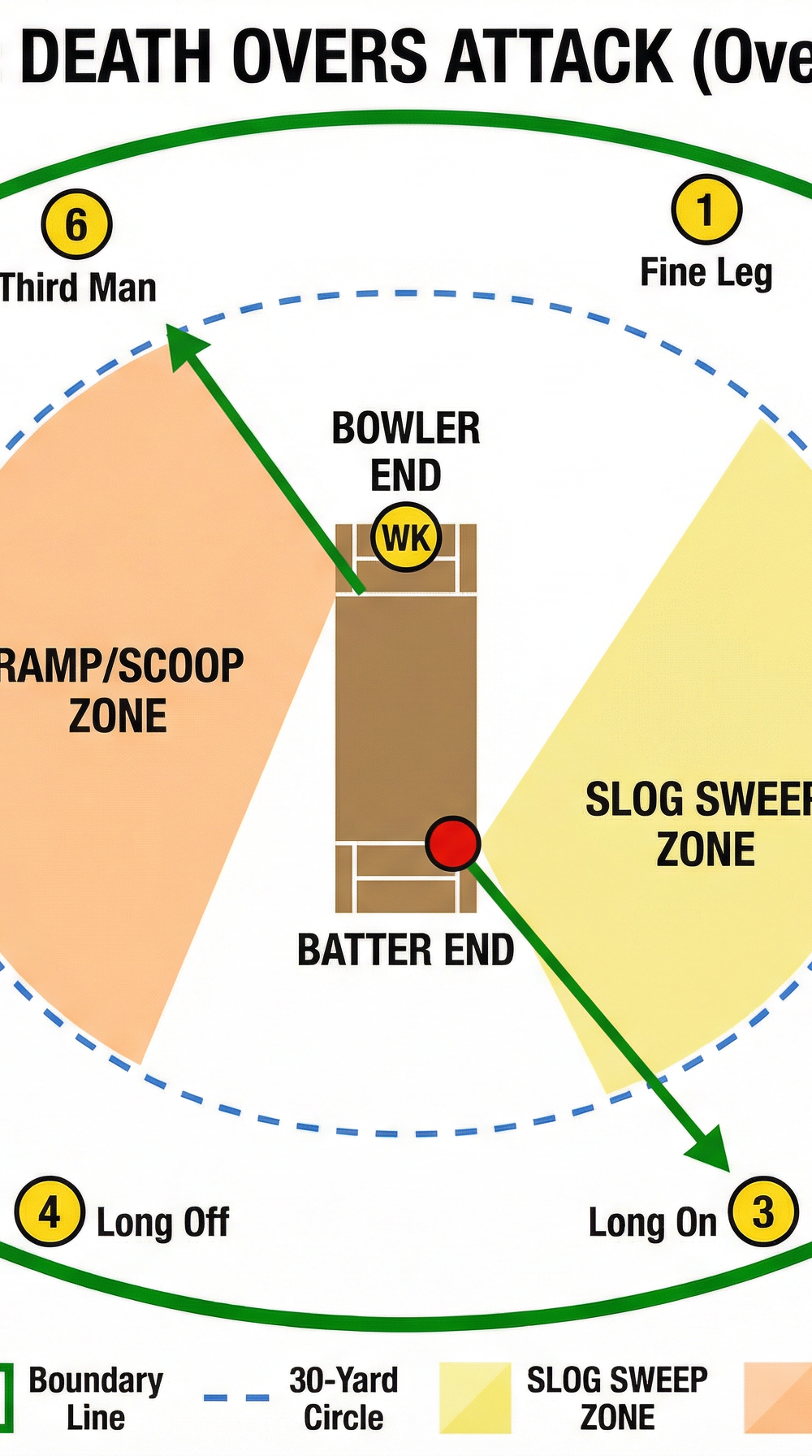Tactical diagram