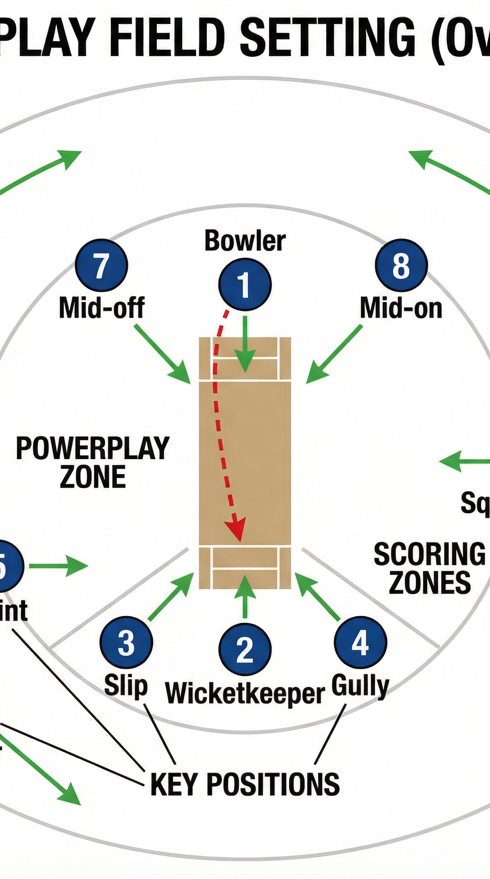 Tactical diagram 2
