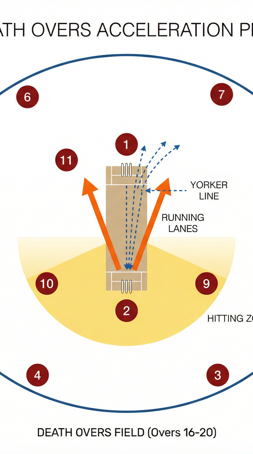 Tactical diagram
