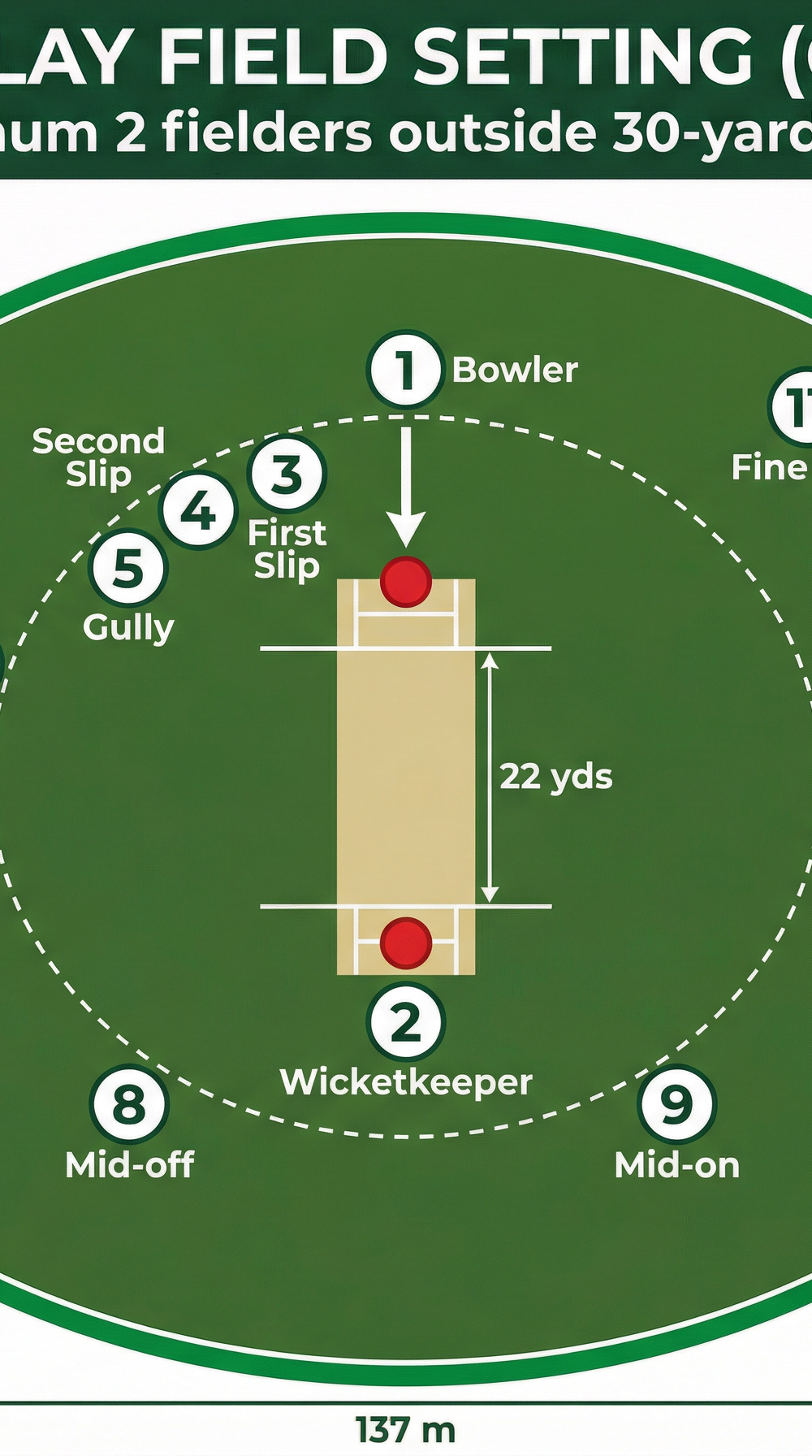Tactical diagram 1