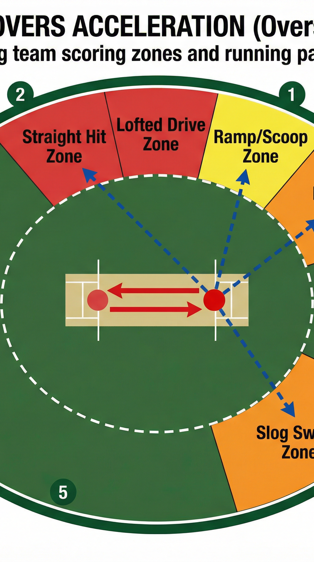 Tactical diagram