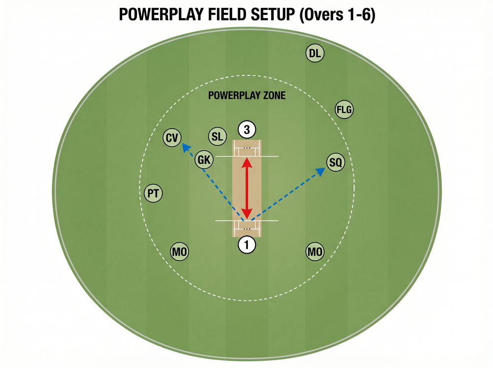 Tactical diagram 2