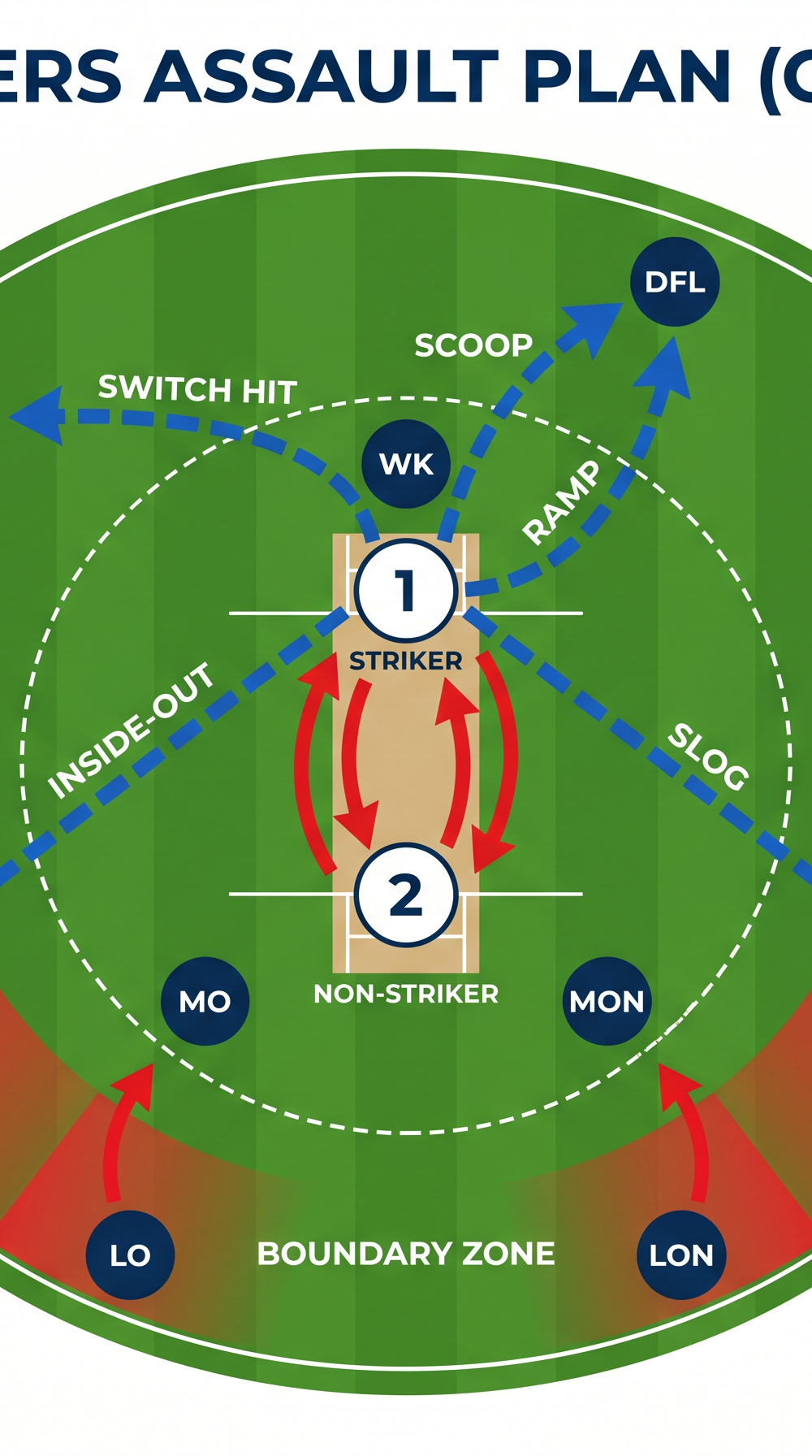 Tactical diagram